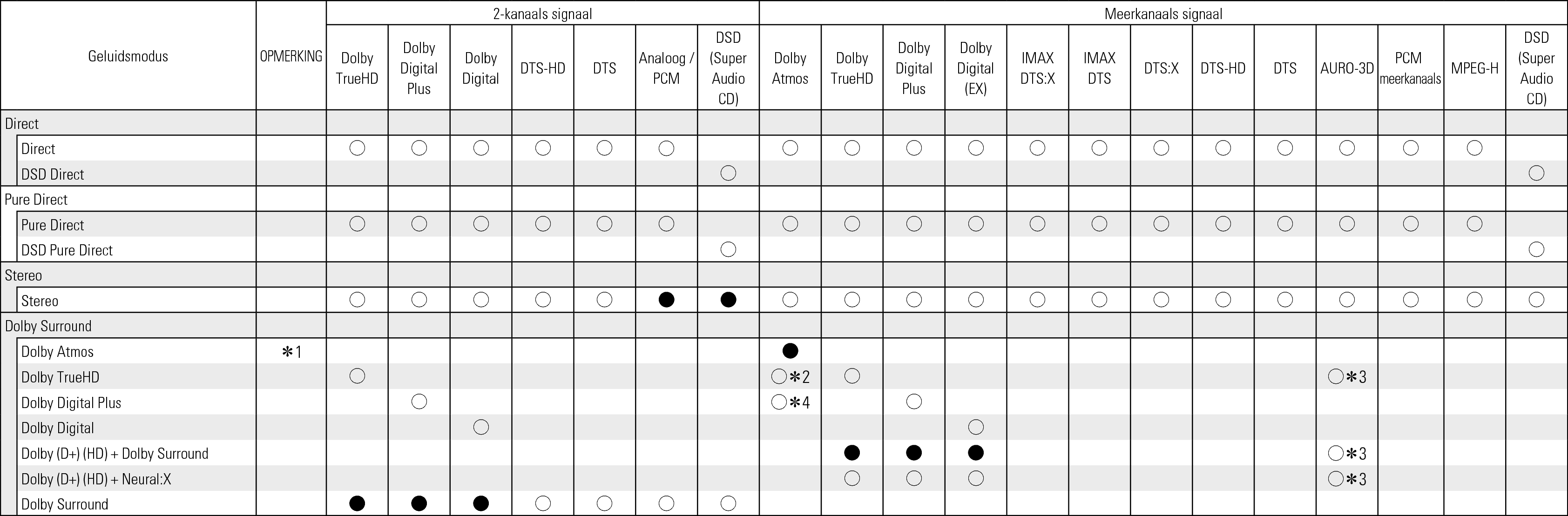 Tsignal & Csound1 X68